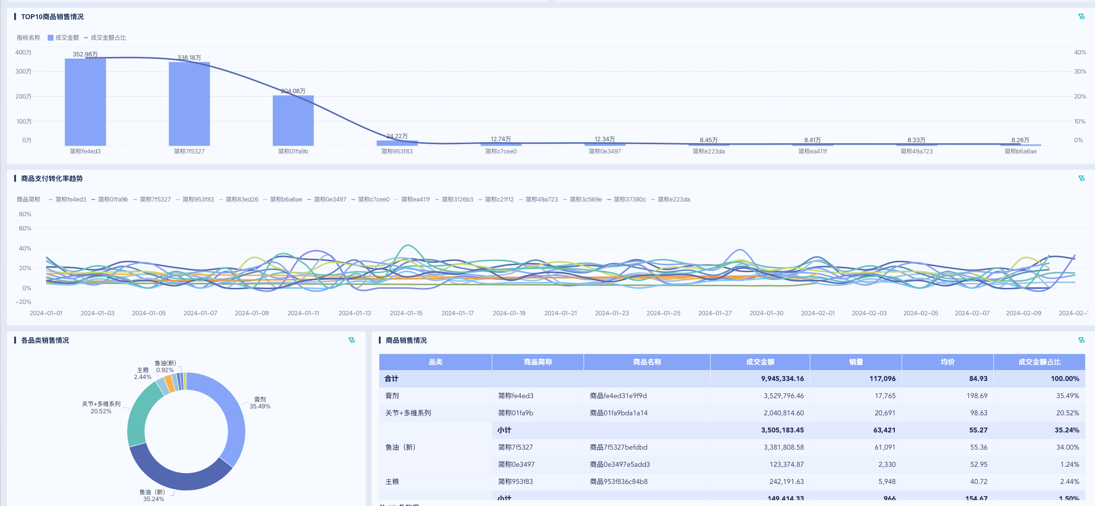 一套数据驾驶舱，搞定抖音成交分析全链路插图2