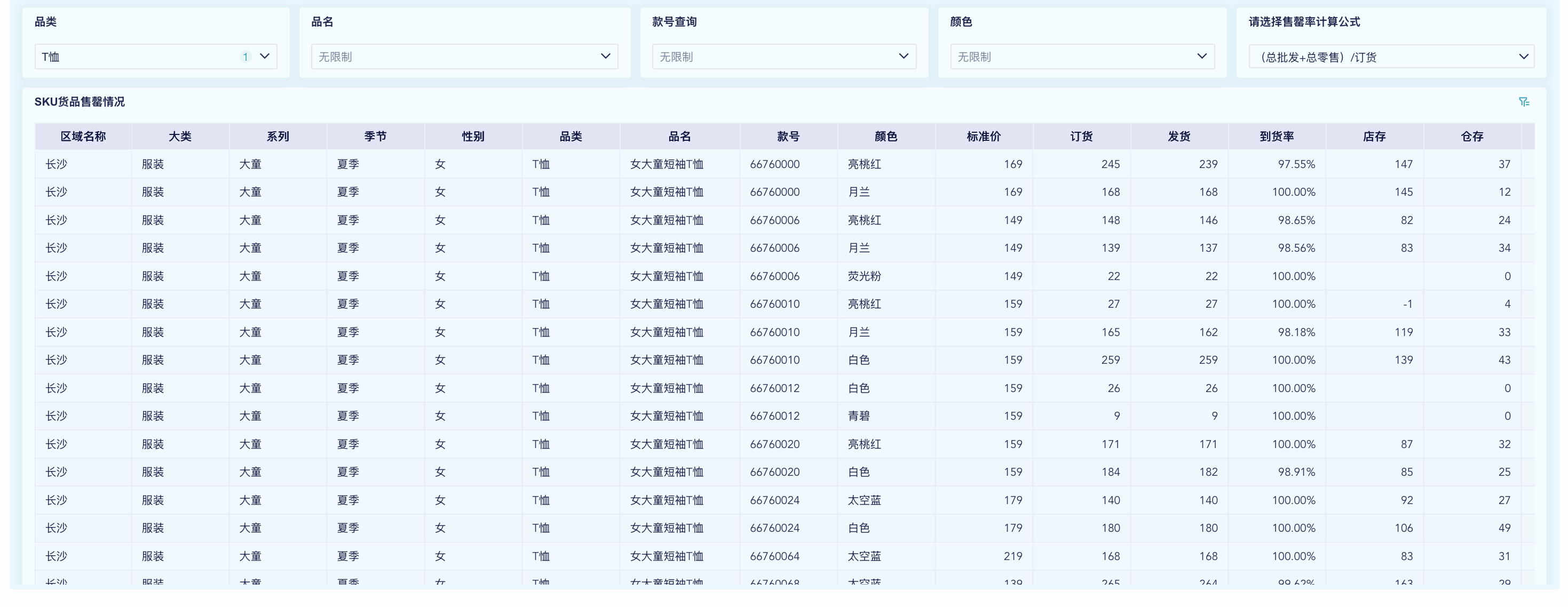 零售门店业绩日报表，到底应该怎么做？插图12