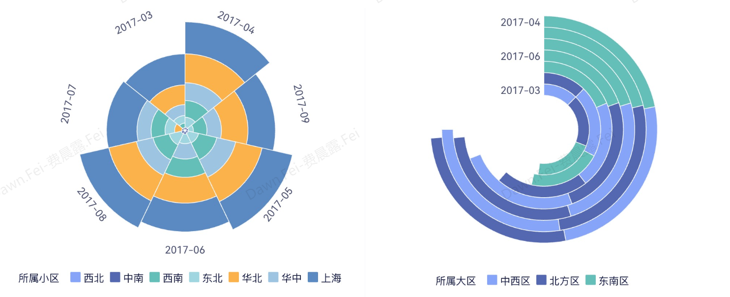 更强大、更易用的九数云全新版本，来了！插图5