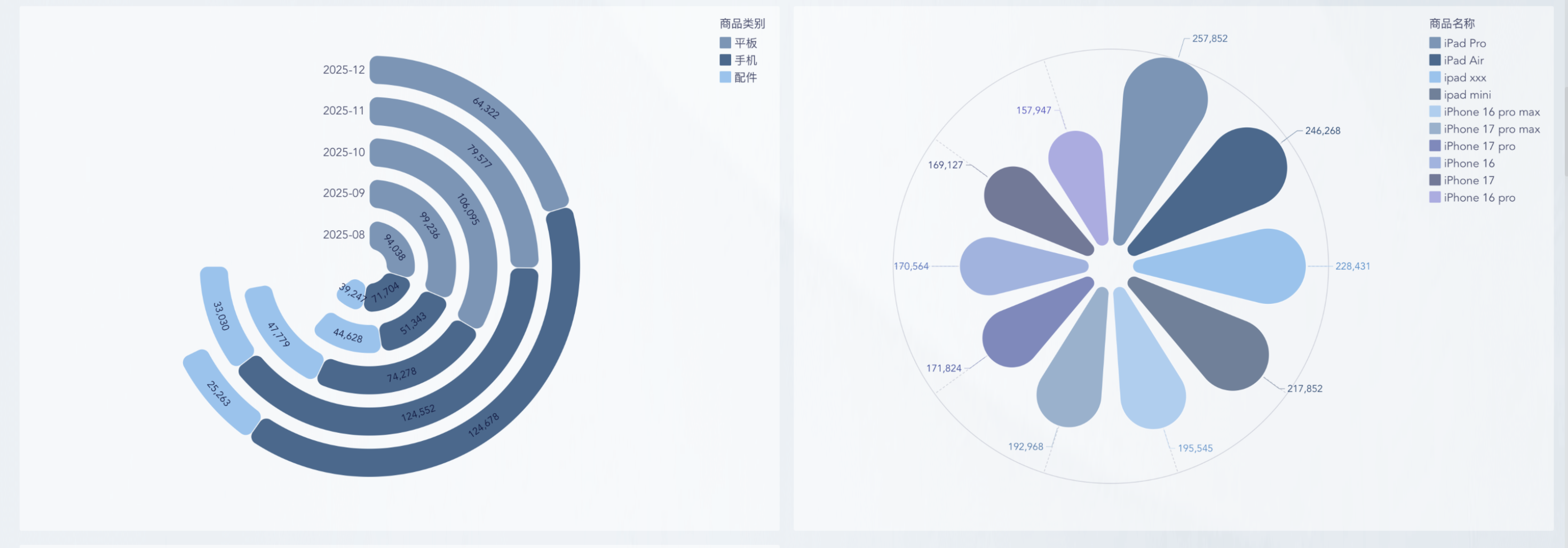 9款好用的数据可视化网站+图表制作软件！插图4