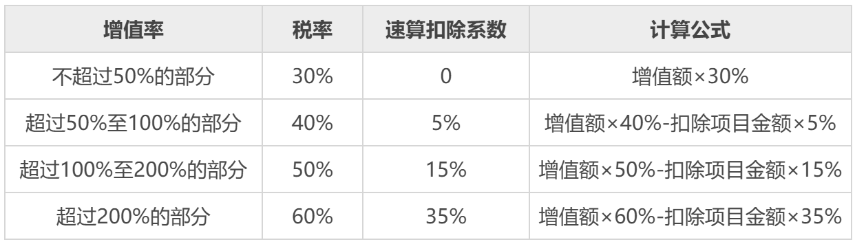 一文说清我国18个实体税种,关系到每个人(建议收藏)插图15 一文说清我国18个实体税种,关系到每个人(建议收藏)插图15