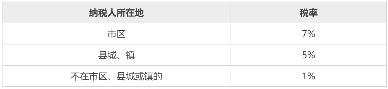 一文说清我国18个实体税种,关系到每个人(建议收藏)插图16 一文说清我国18个实体税种,关系到每个人(建议收藏)插图16