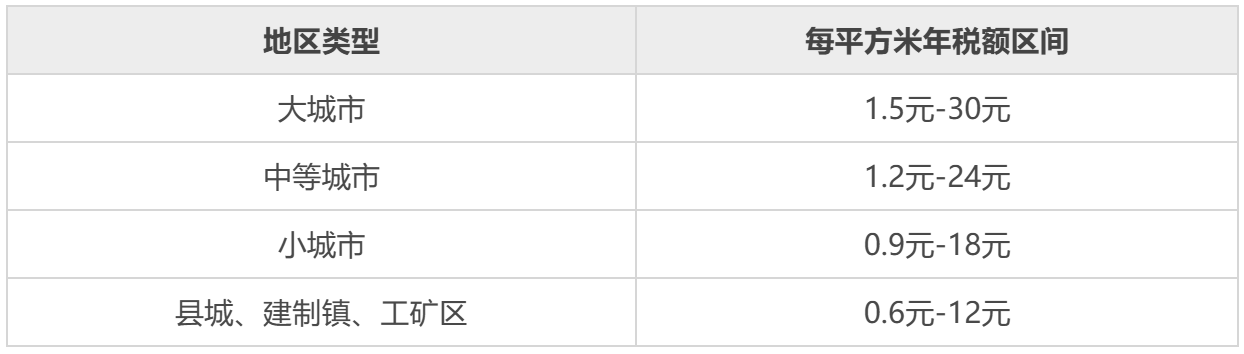 一文说清我国18个实体税种,关系到每个人(建议收藏)插图5 一文说清我国18个实体税种,关系到每个人(建议收藏)插图5