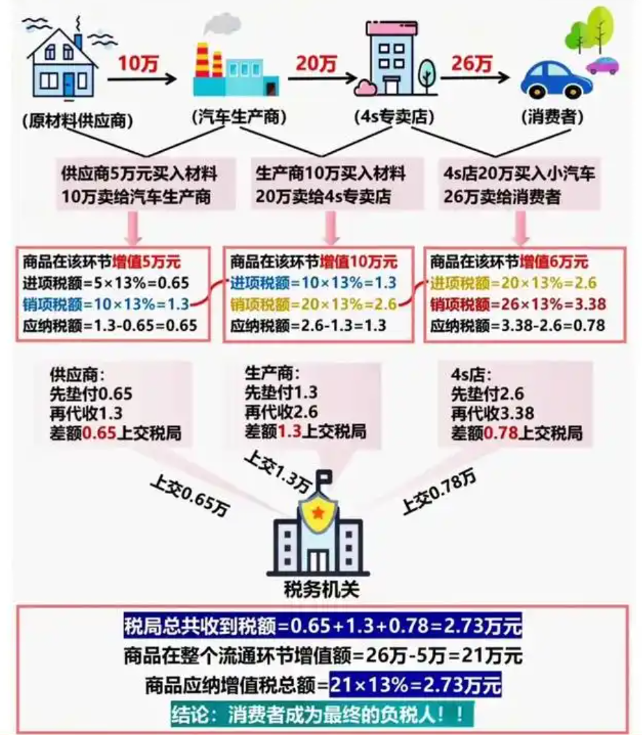 一文说清我国18个实体税种,关系到每个人(建议收藏)插图 一文说清我国18个实体税种,关系到每个人(建议收藏)插图