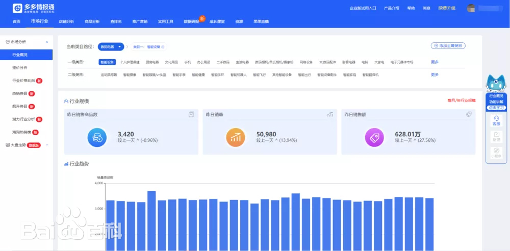 4款好用的拼多多数据分析工具！插图1