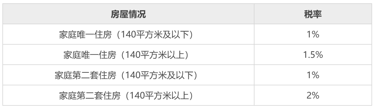 一文说清我国18个实体税种,关系到每个人(建议收藏)插图7 一文说清我国18个实体税种,关系到每个人(建议收藏)插图7