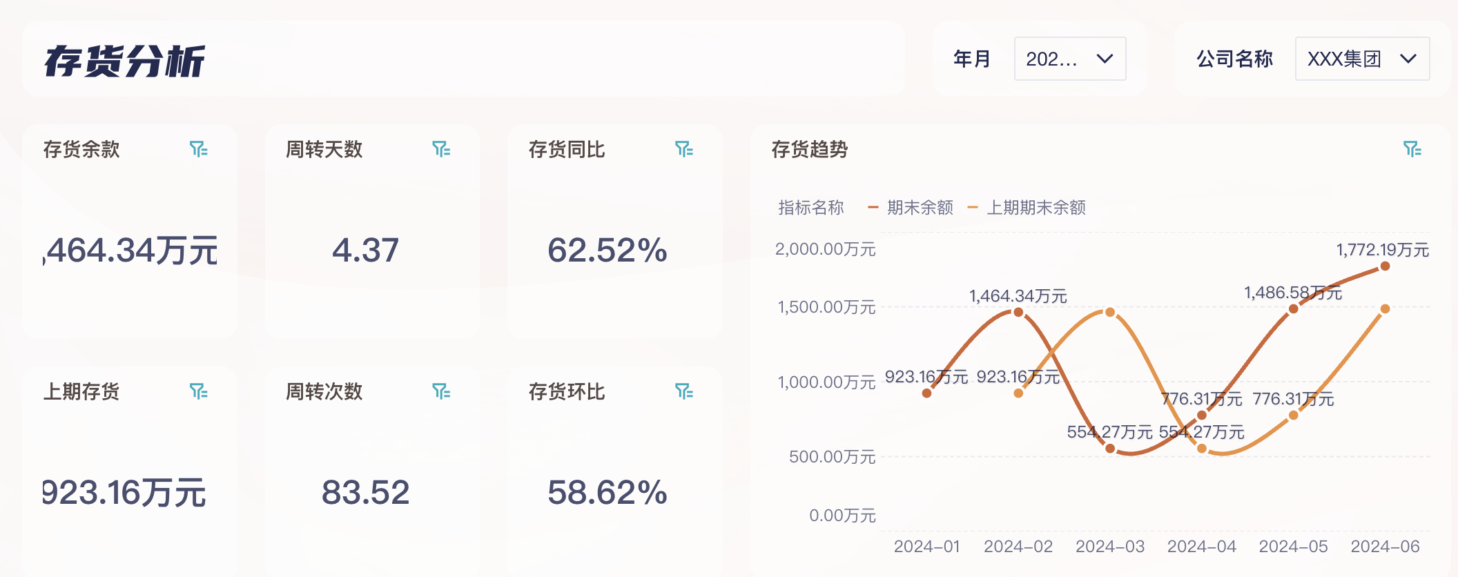 财务人员必备的14张报表，我给你准备好财务模板了插图17