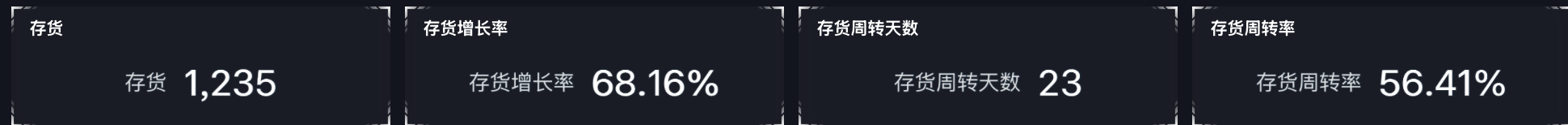 零售门店业绩日报表，到底应该怎么做？插图5