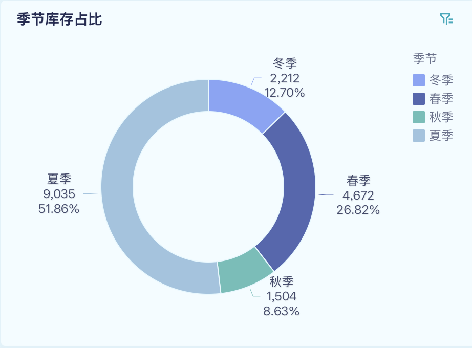 为什么总是库存积压？这4大维度给你拆解清楚！插图5