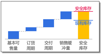 电商连续盘点补货策略(Q,R)详解与实践插图 电商连续盘点补货策略(Q,R)详解与实践插图