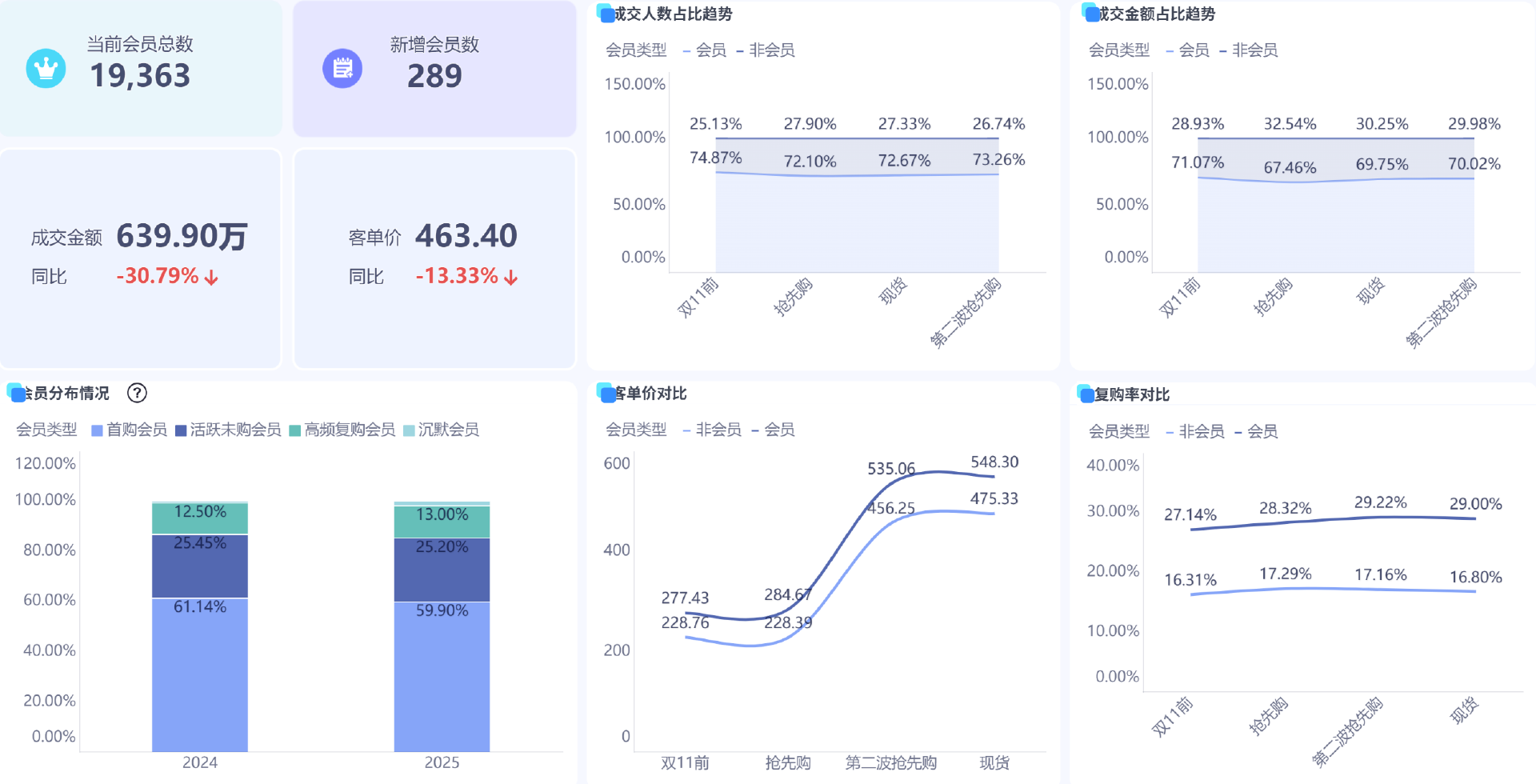 企业年度经营分析怎么做?一篇讲清楚,建议收藏插图9 企业年度经营分析怎么做?一篇讲清楚,建议收藏插图9