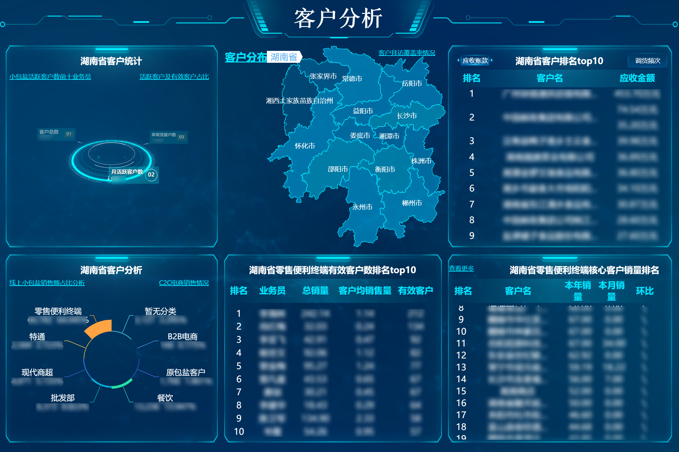 怎么构建一套完整的零售行业指标体系?插图5 怎么构建一套完整的零售行业指标体系?插图5