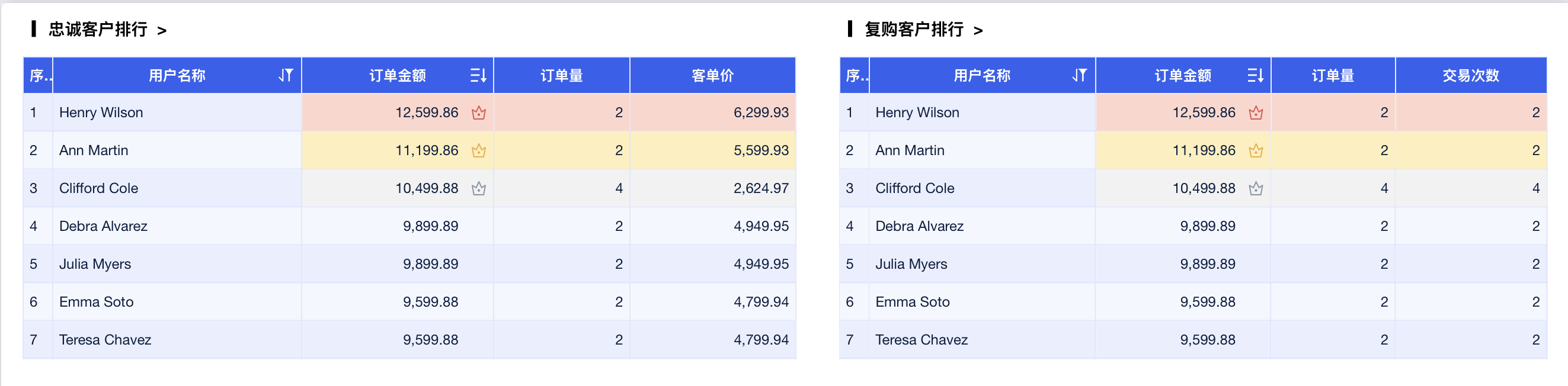 数据分析的10大陷阱，你中招了吗？插图2