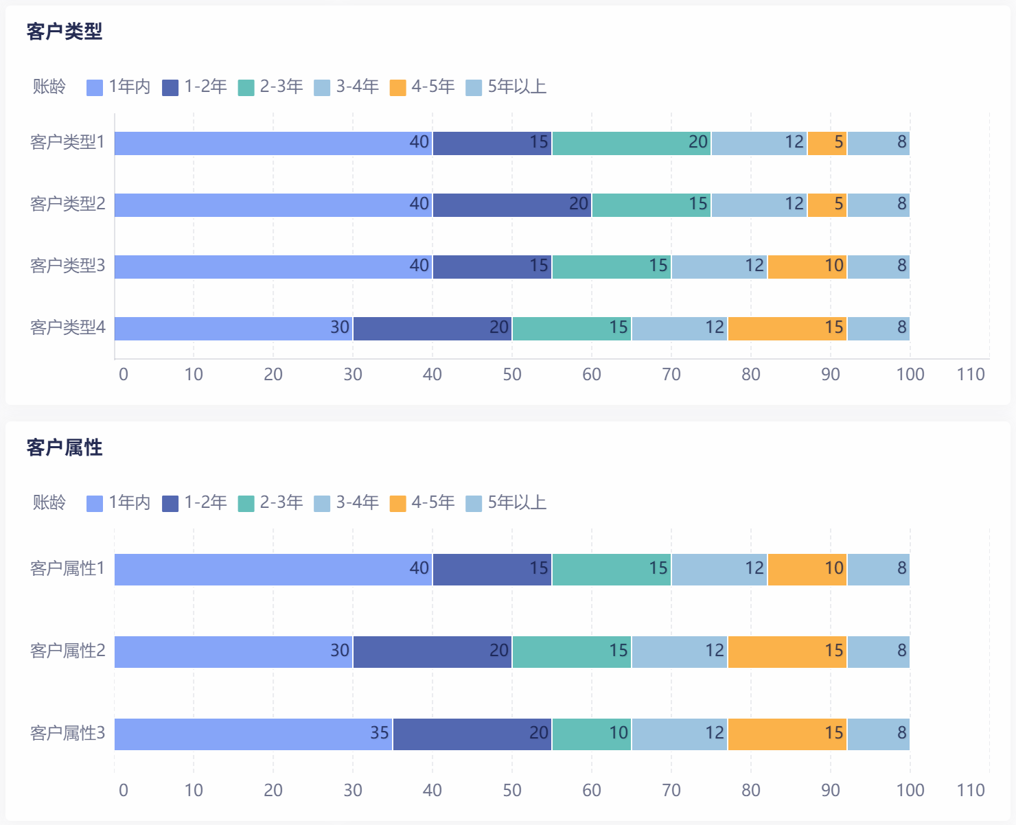一套完整的逾期应收账款分析方法，帮助财务从数据里找原因、定责任、做预警插图2