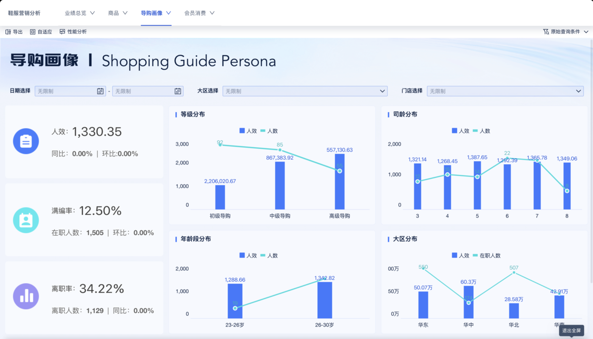 从客流到复购，一文讲透门店运营的完整闭环！插图4