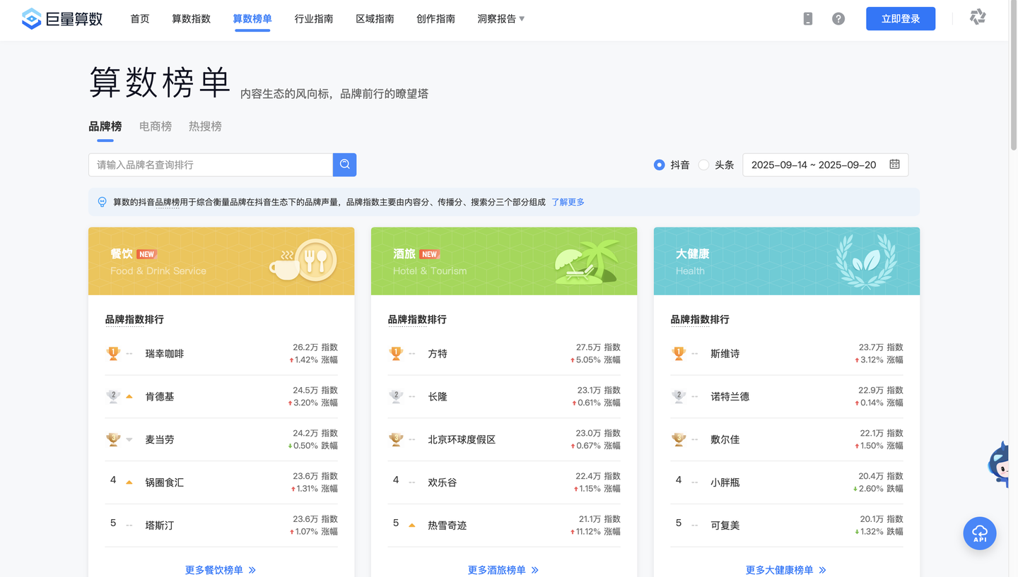 有没有视频号数据分析平台，视频号数据工具推荐？插图1