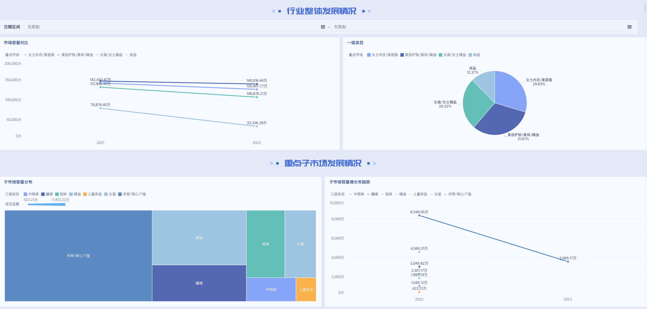 一套数据驾驶舱，搞定抖音成交分析全链路插图
