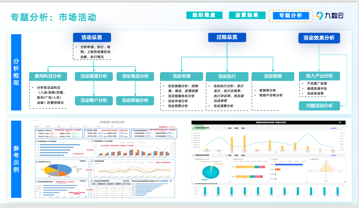 终端市场活动分析，三层框架告诉你钱花得值不值！缩略图