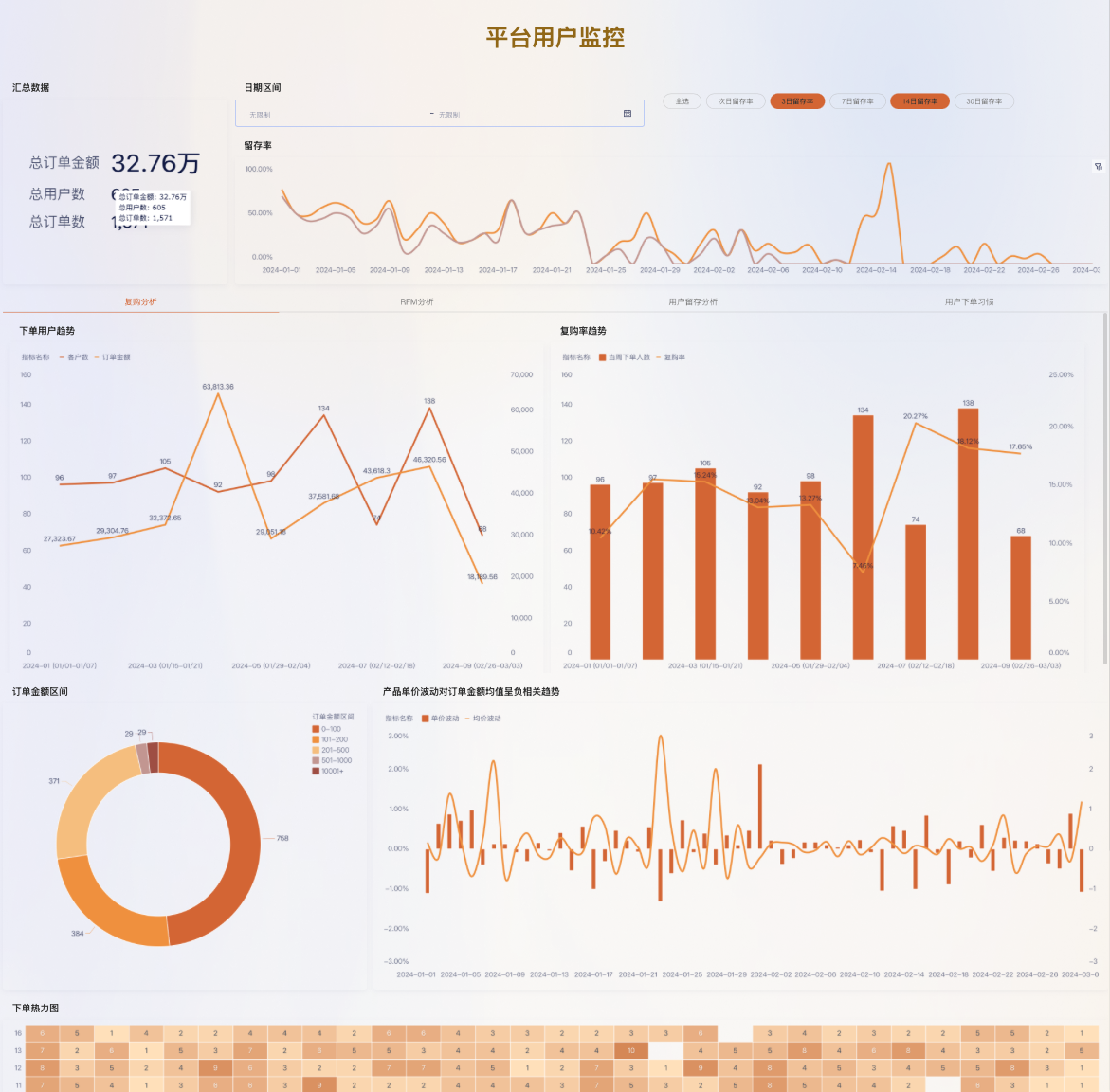 电商运营必备的5个分析维度插图4 电商运营必备的5个分析维度插图4