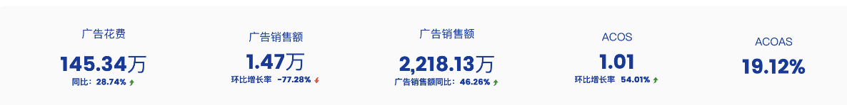 数据分析的10大陷阱，你中招了吗？插图3