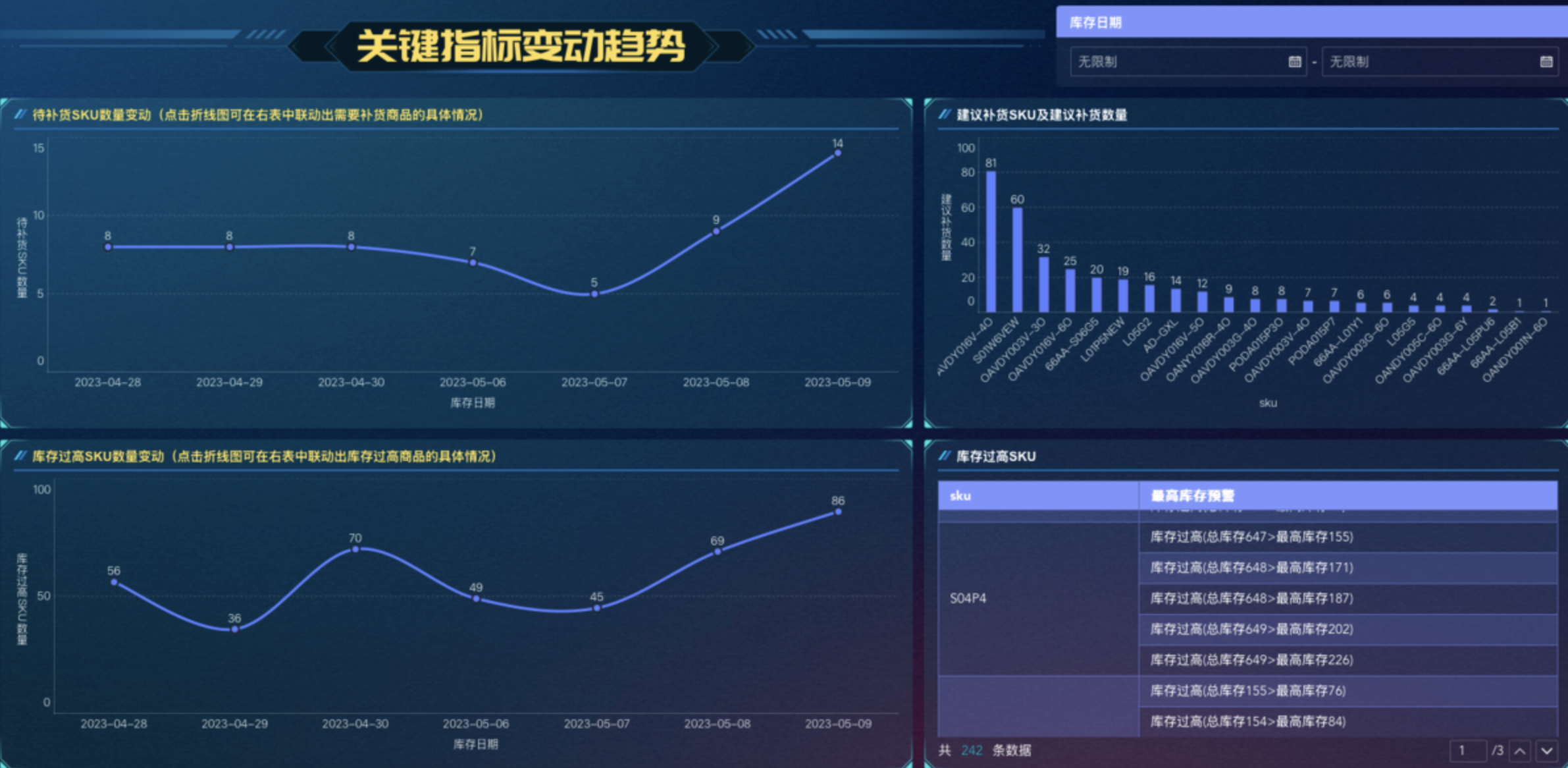 电商连续盘点补货策略(Q,R)详解与实践插图8 电商连续盘点补货策略(Q,R)详解与实践插图8
