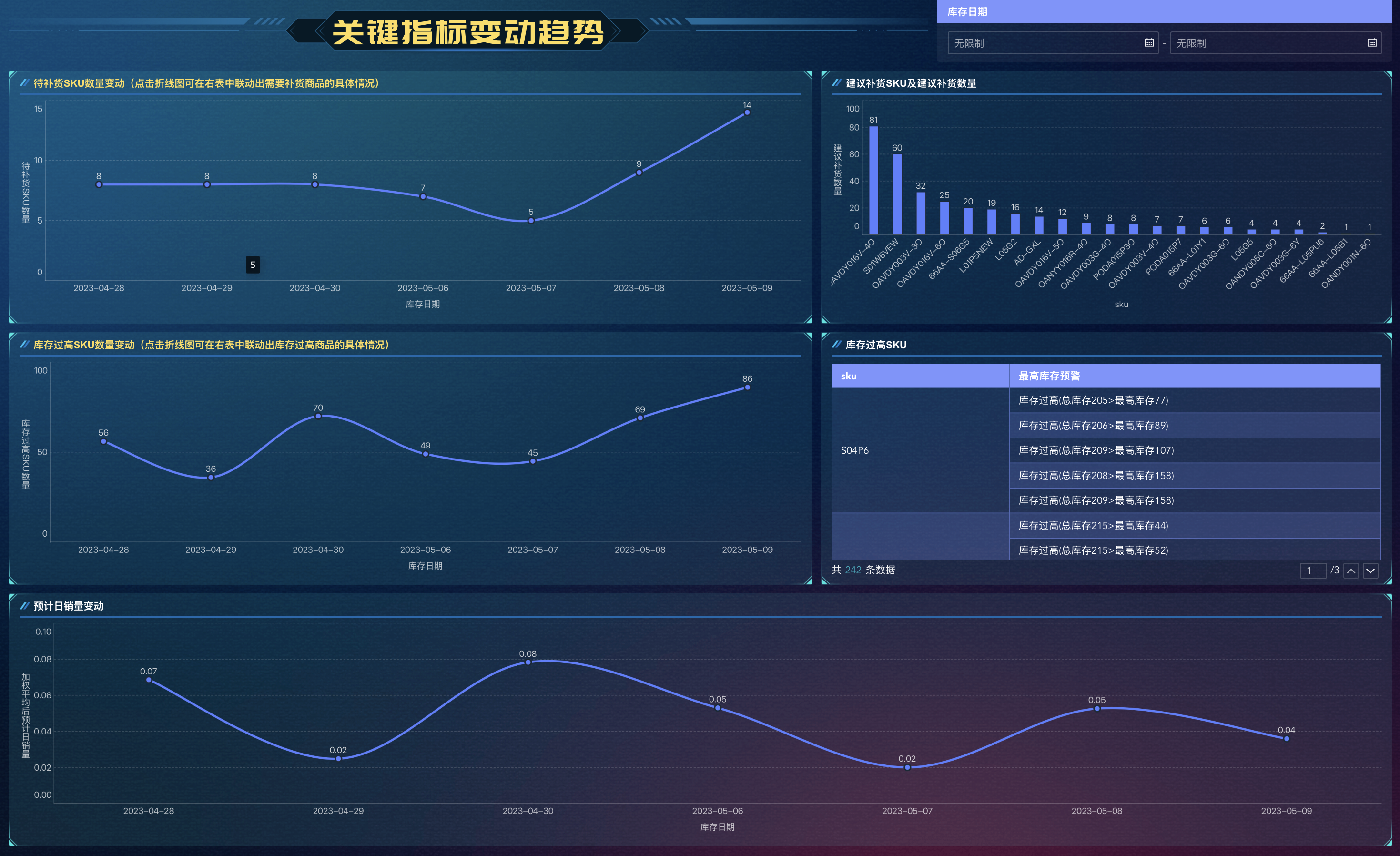 跨境库存面临4大难题？这次用数据掌握主动权插图4