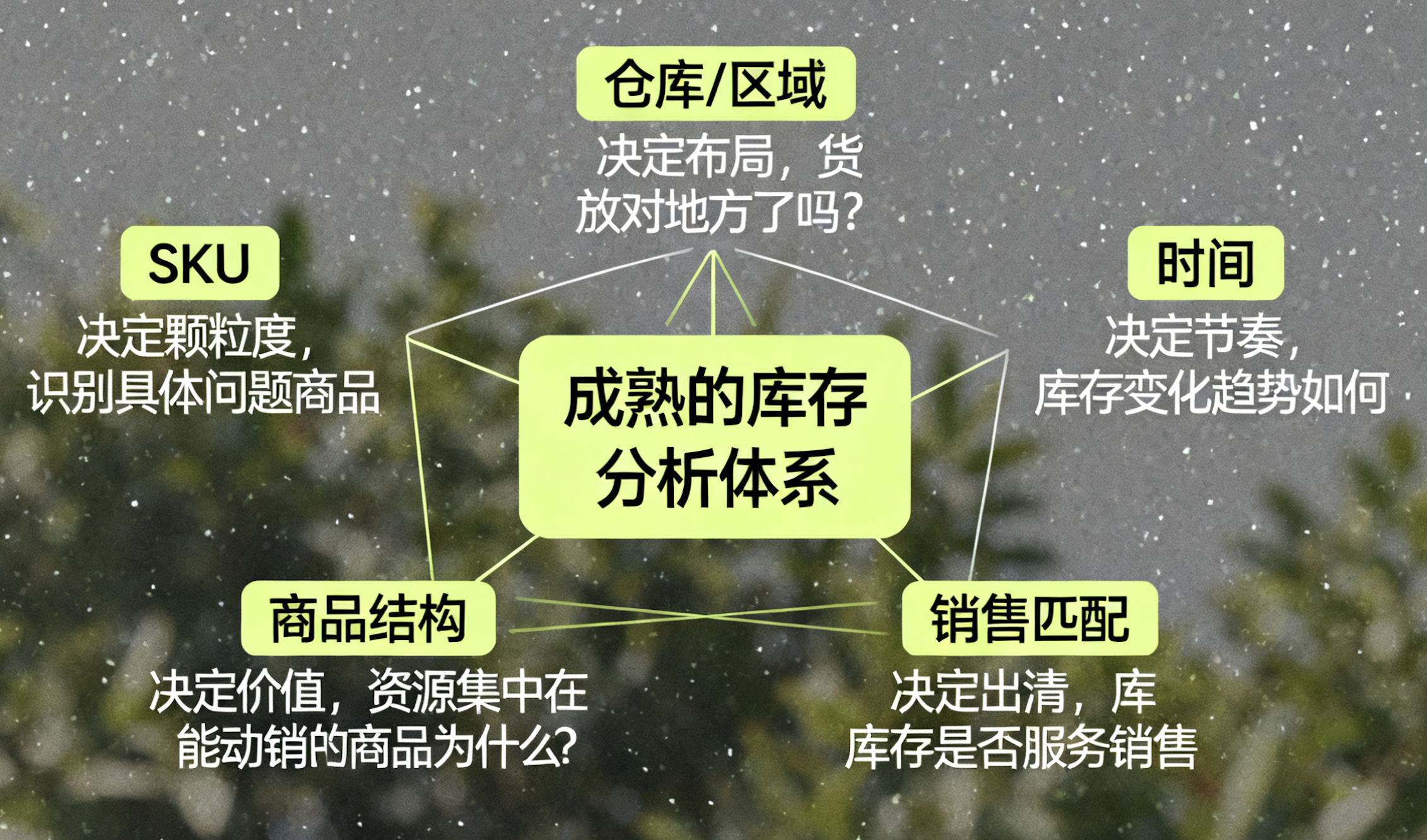 1天1个库存分析看板：FMR分析缩略图