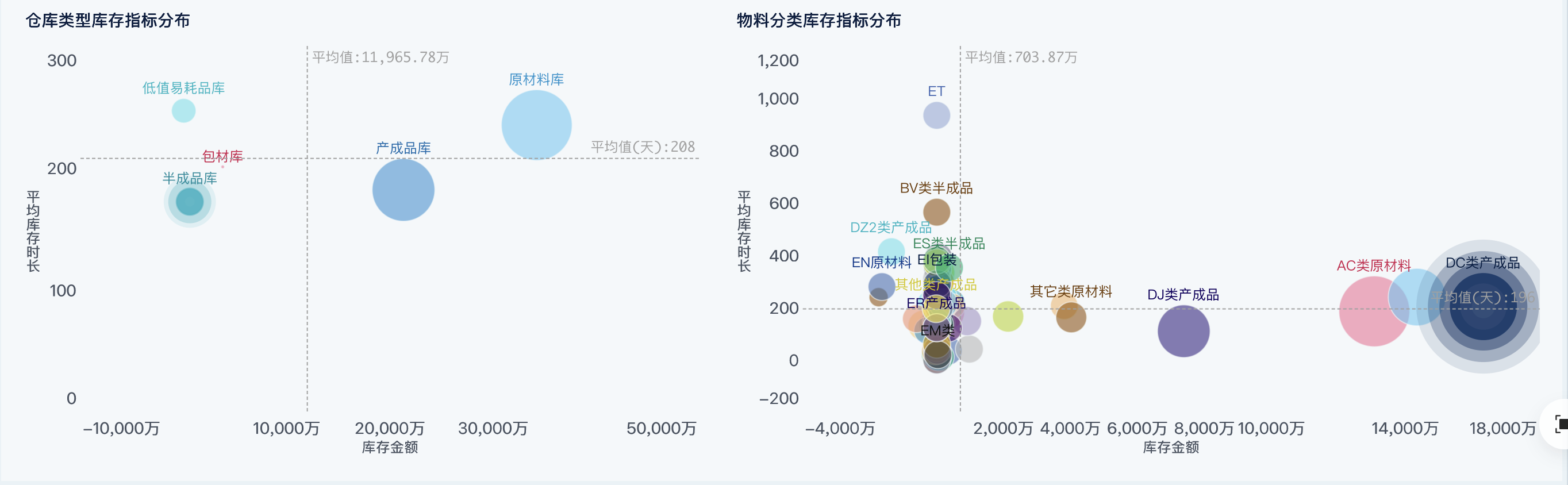 库存周转天数是什么？你一定不知道的库存周转天数深度解读插图3