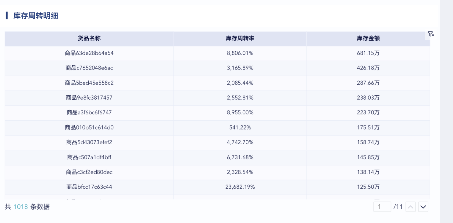 库存周转率分析，5 大维度超全攻略！插图1