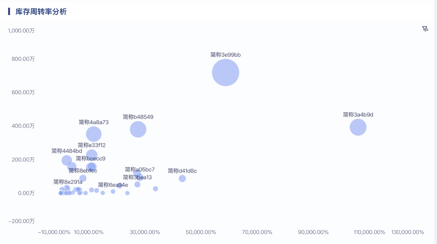 1天1个库存分析方法-四象限分析插图3