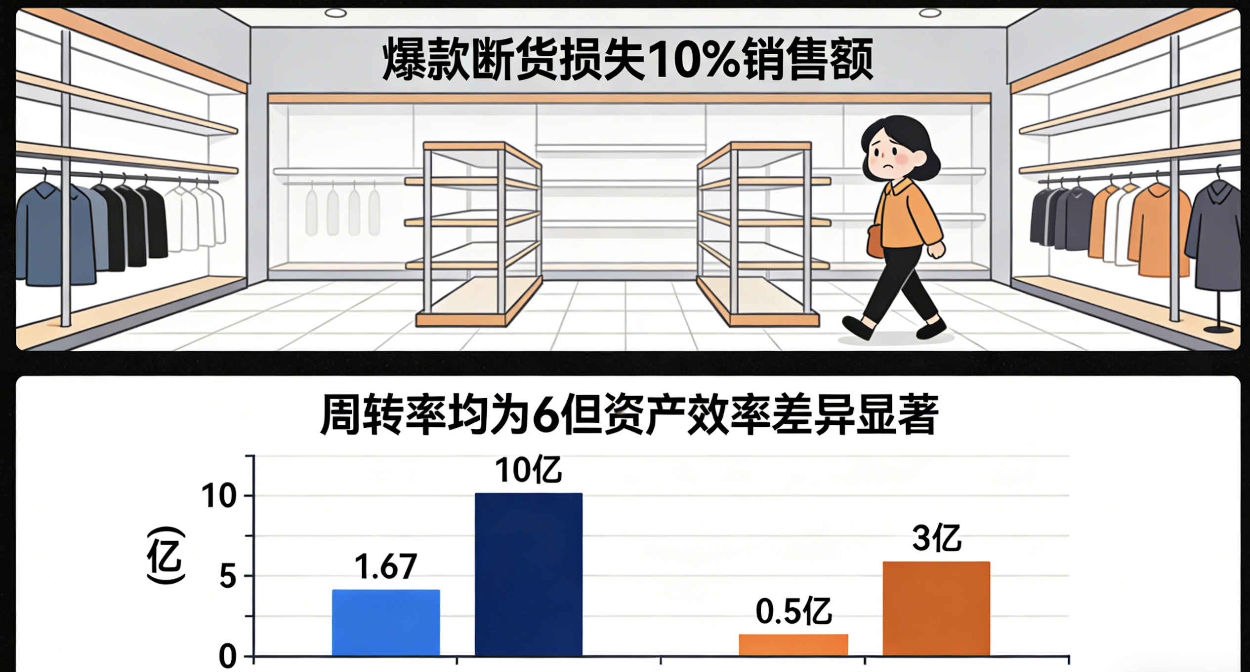 库存周转率退出历史舞台了！现在大家都看这个指标插图