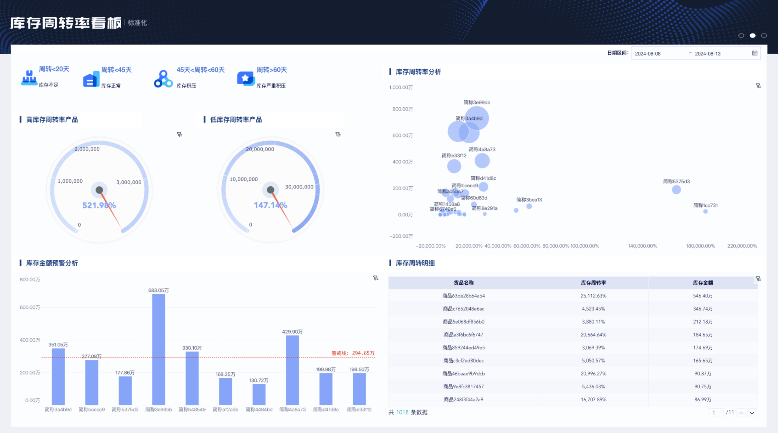 电商库存管理,不光是“还有多少货”,还有“钱卡在哪了”插图 电商库存管理,不光是“还有多少货”,还有“钱卡在哪了”插图