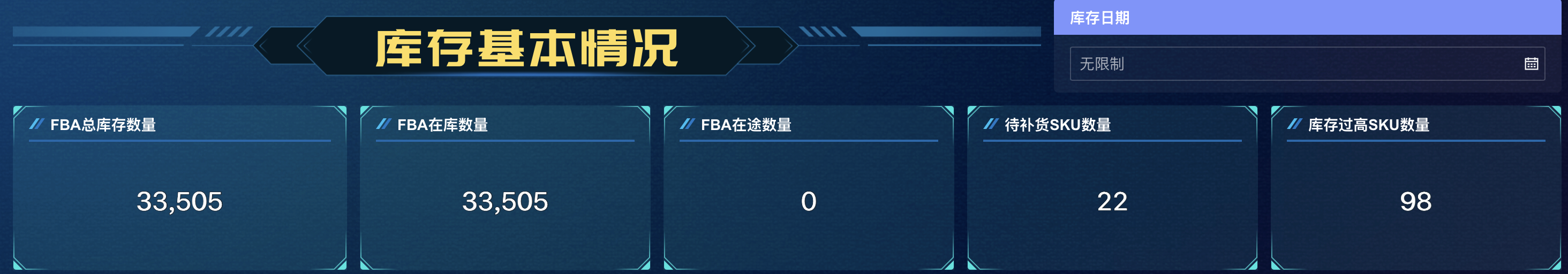 跨境库存面临4大难题？这次用数据掌握主动权插图3
