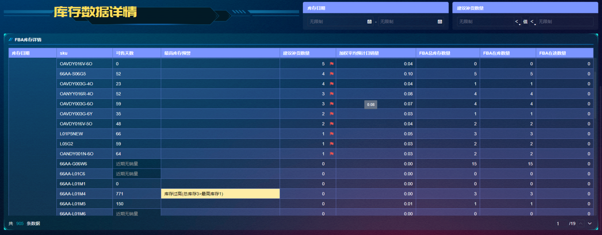 电商连续盘点补货策略(Q,R)详解与实践插图9 电商连续盘点补货策略(Q,R)详解与实践插图9