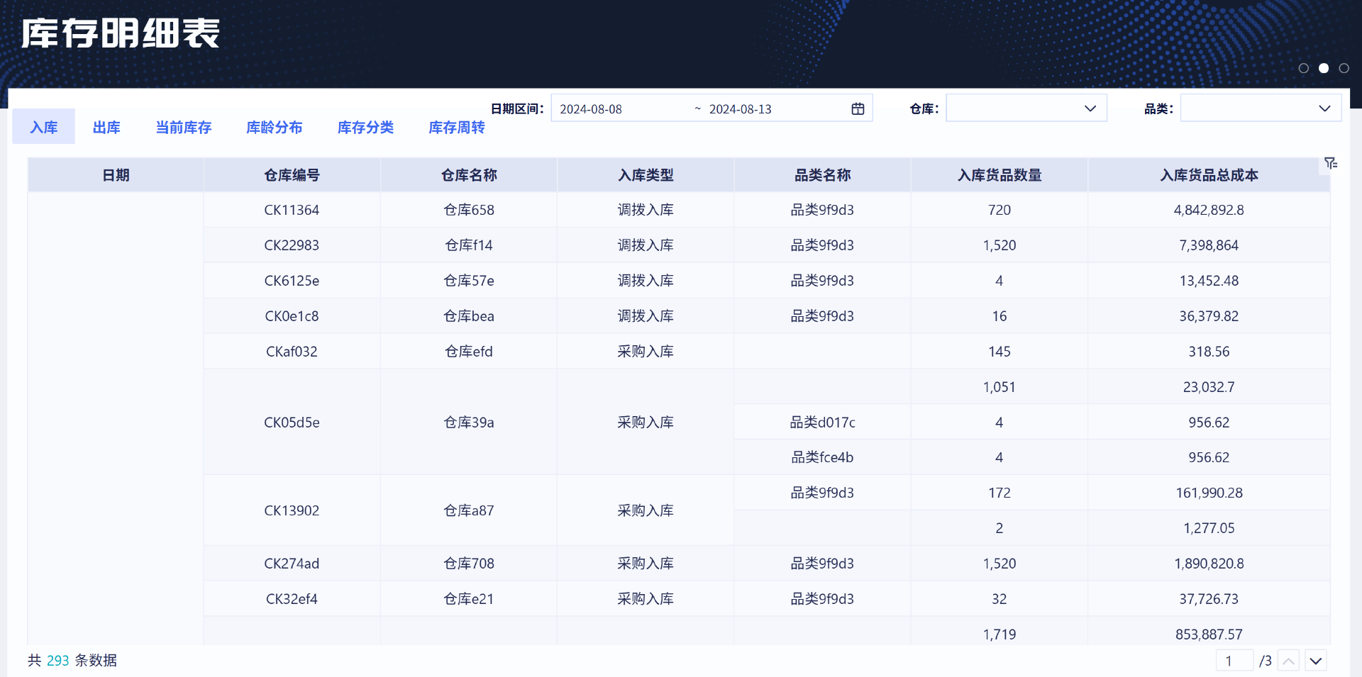 存货分析 | 以存货为中心的财务分析:三步帮你找准问题、给出建议插图1 存货分析 | 以存货为中心的财务分析:三步帮你找准问题、给出建议插图1