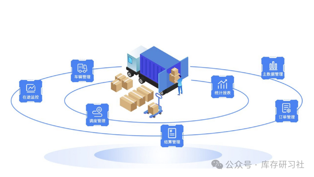 什么是供应链管理?供应链管理管什么?插图2 什么是供应链管理?供应链管理管什么?插图2