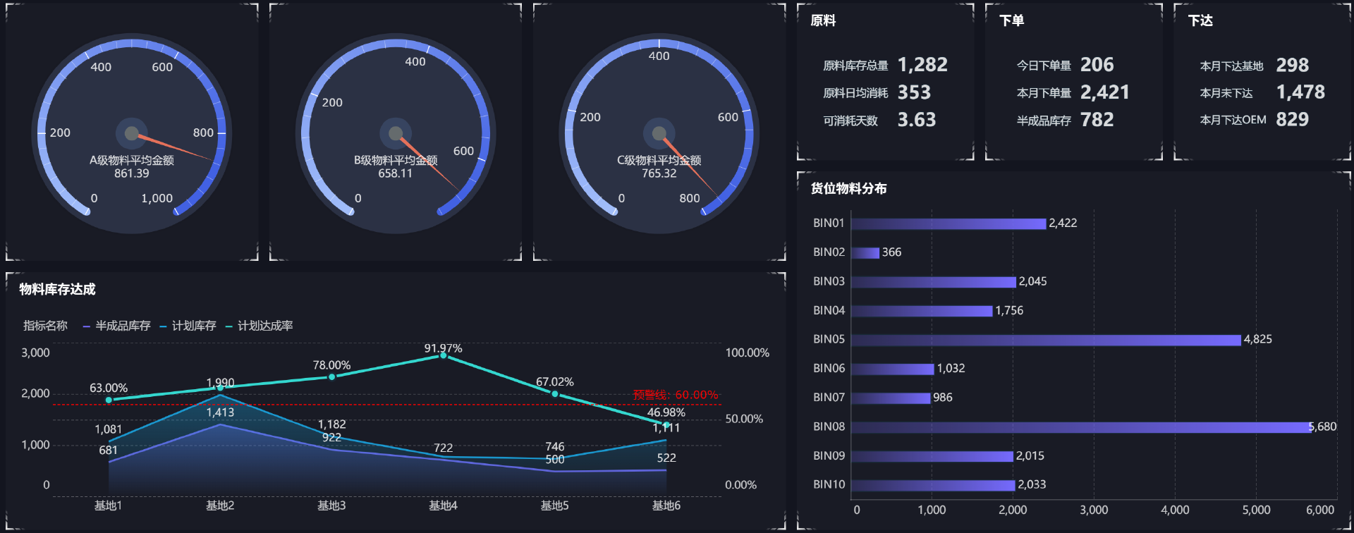 存货分析 | 以存货为中心的财务分析:三步帮你找准问题、给出建议插图2 存货分析 | 以存货为中心的财务分析:三步帮你找准问题、给出建议插图2