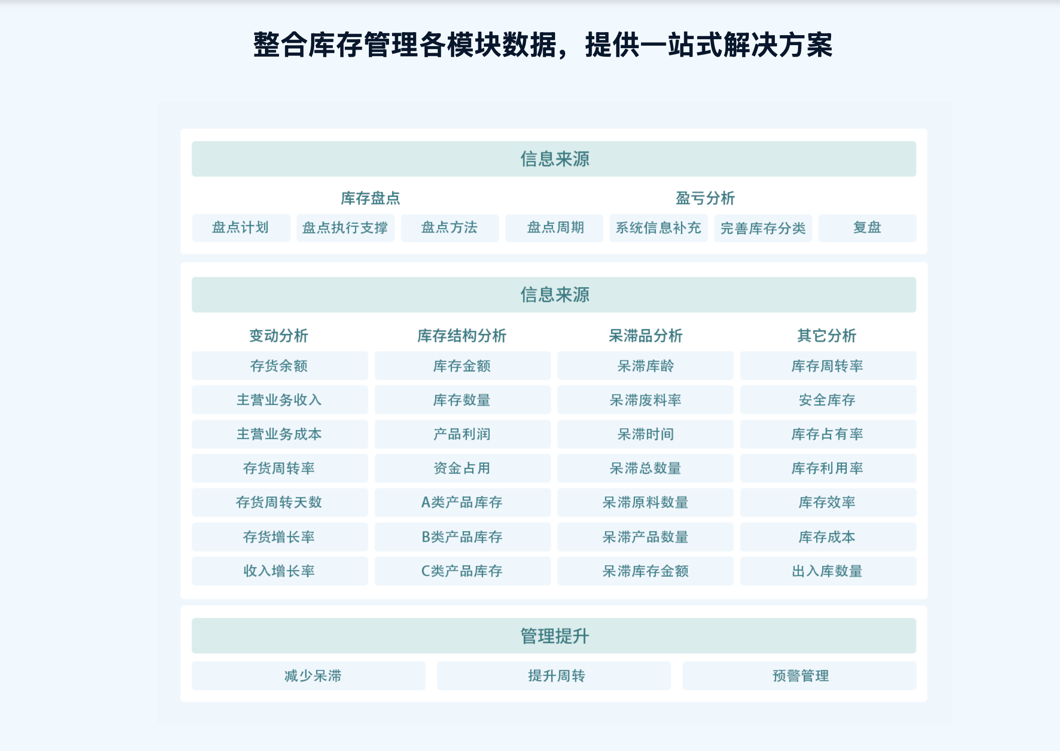 FIFO、LIFO、RO是什么意思?一文讲清3种库存管理模式!插图2 FIFO、LIFO、RO是什么意思?一文讲清3种库存管理模式!插图2