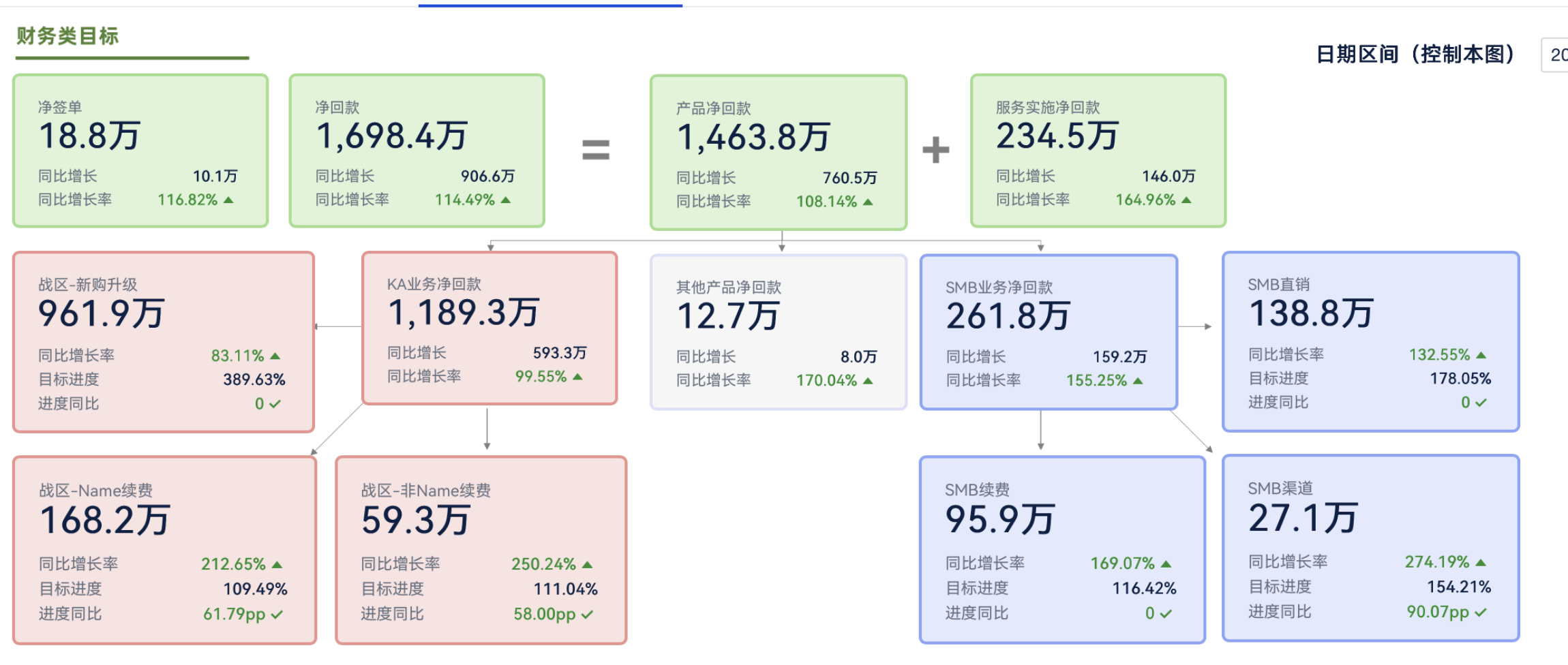 库存指标异动分析怎么做？两大维度层层拆解插图4