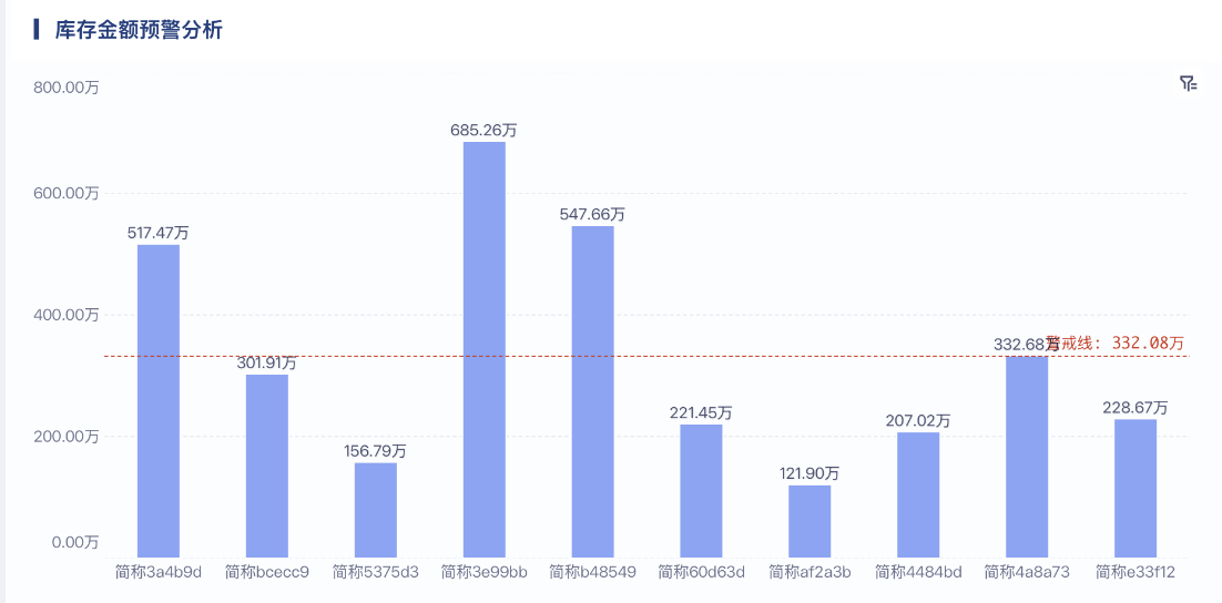 为什么总是库存积压？这4大维度给你拆解清楚！插图2