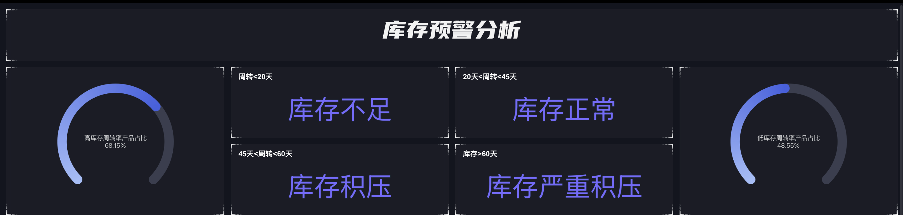 库存周转天数是什么？你一定不知道的库存周转天数深度解读插图4