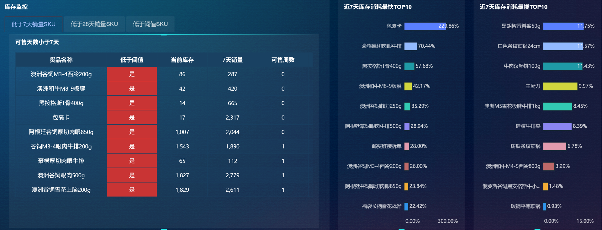 存货分析 | 以存货为中心的财务分析:三步帮你找准问题、给出建议插图3 存货分析 | 以存货为中心的财务分析:三步帮你找准问题、给出建议插图3
