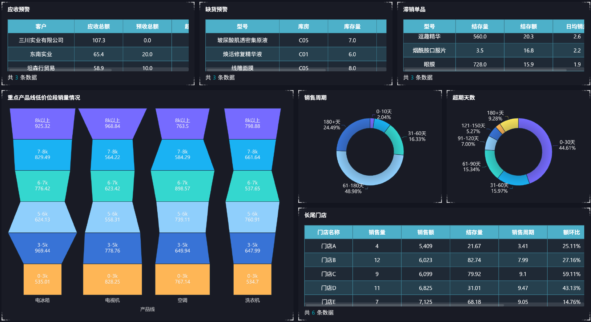 存货分析 | 以存货为中心的财务分析:三步帮你找准问题、给出建议插图5 存货分析 | 以存货为中心的财务分析:三步帮你找准问题、给出建议插图5
