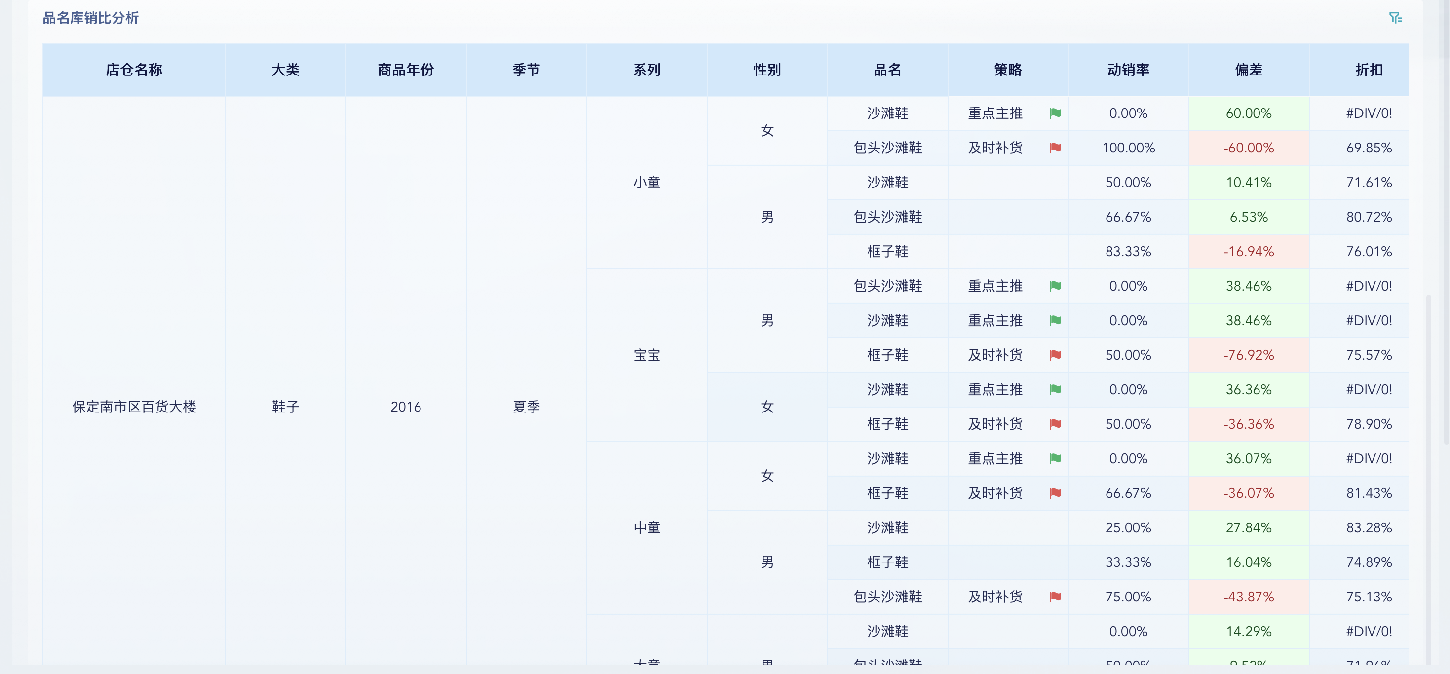 库存补货3个评估指标：售空率、库销比、可售周数插图1