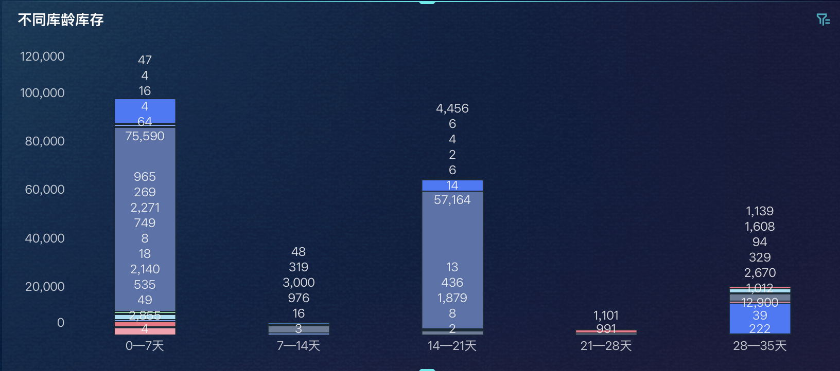 为什么总是库存积压？这4大维度给你拆解清楚！插图1