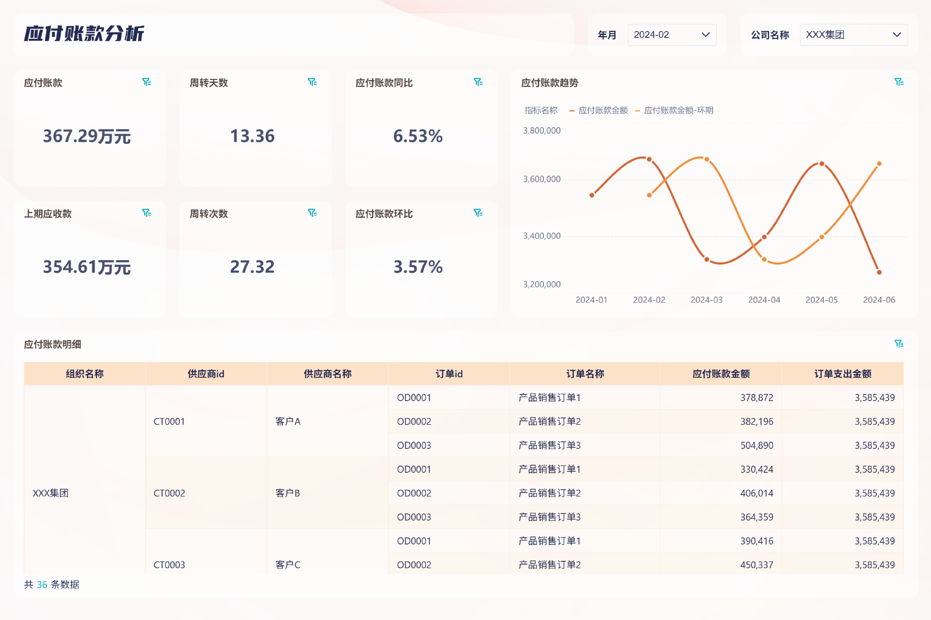 财务分析不用愁,全套财务分析模板搞定月末+年终!插图11 财务分析不用愁,全套财务分析模板搞定月末+年终!插图11