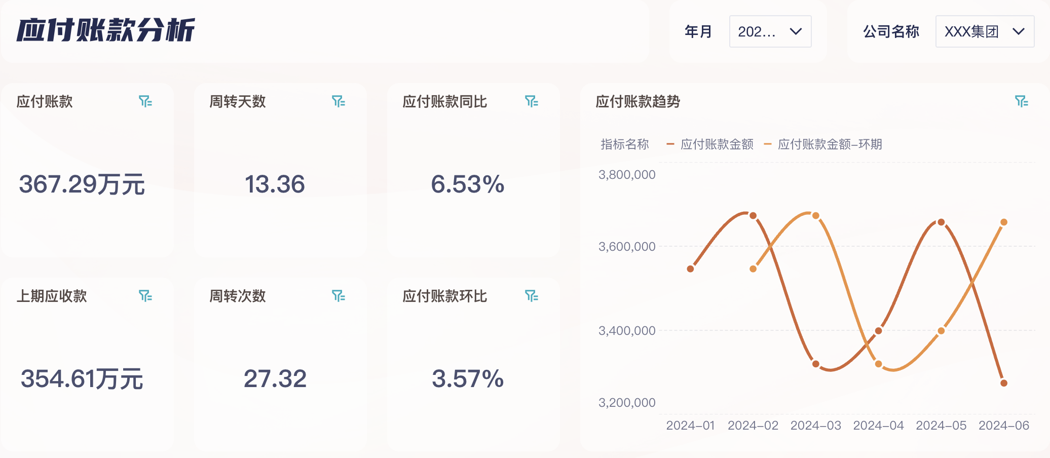 财务人员必备的14张报表，我给你准备好财务模板了插图15