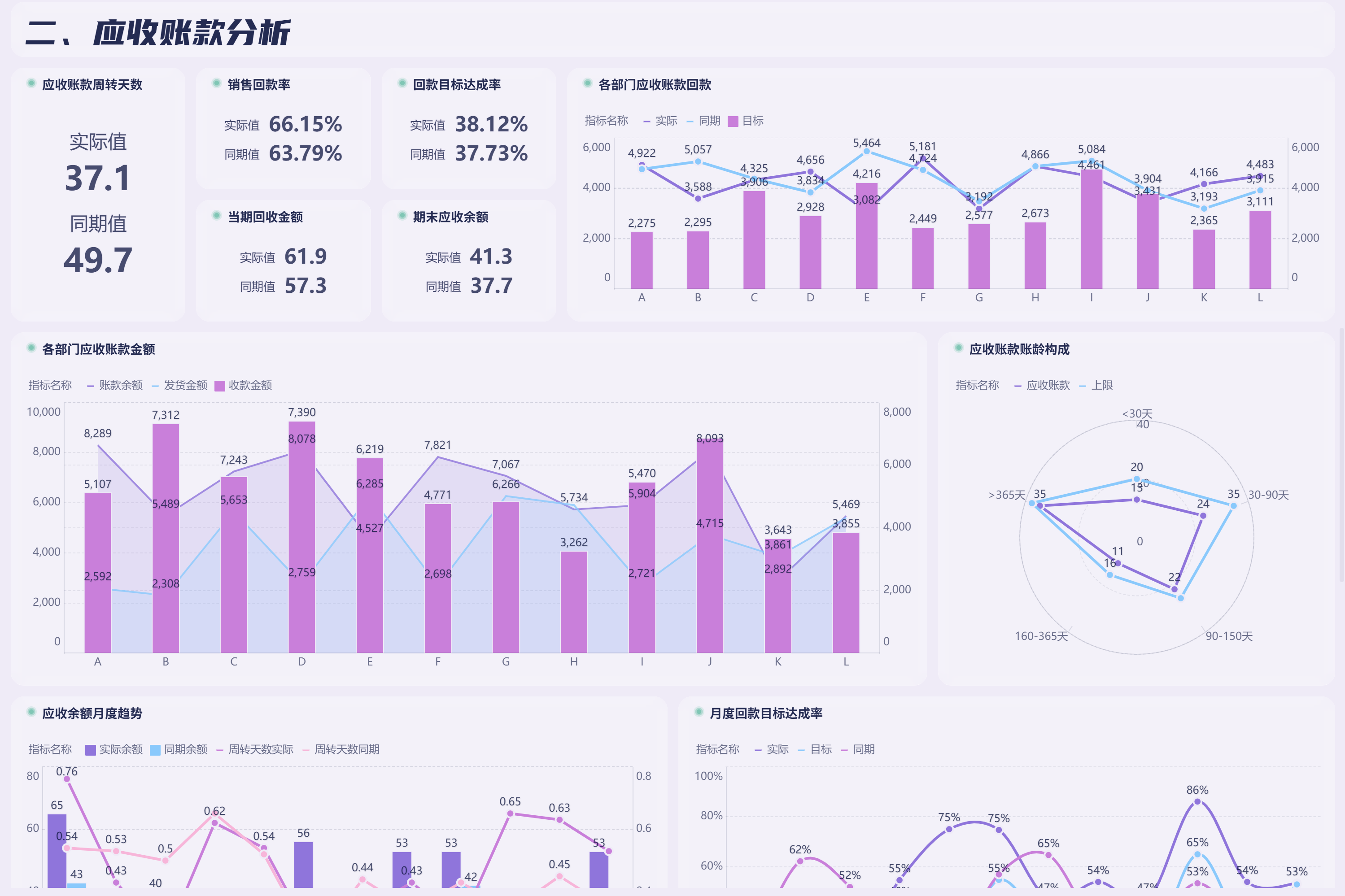 应收账款里的利润水分，四个财务人必须掌握的识别方法缩略图