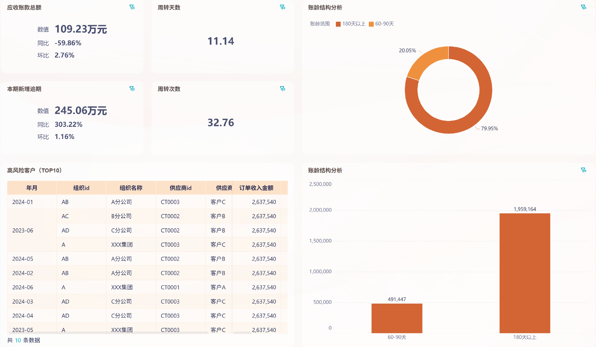 最后1个月！财务年末结账：账务整理思路+风险自查清单插图1