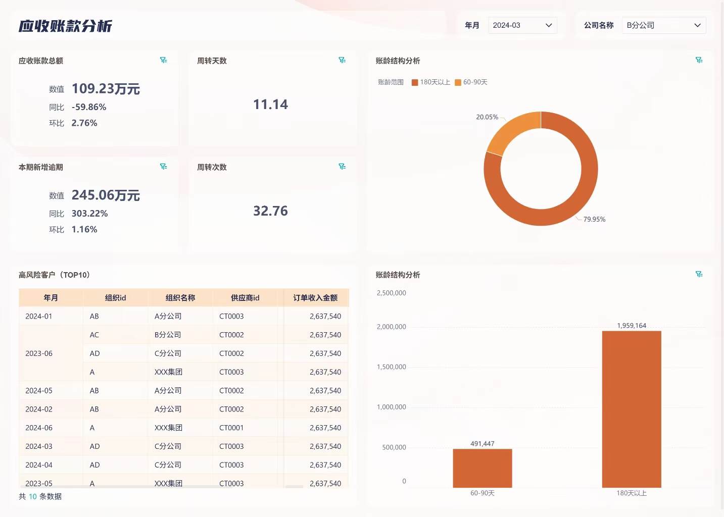 财务分析不用愁,全套财务分析模板搞定月末+年终!插图10 财务分析不用愁,全套财务分析模板搞定月末+年终!插图10